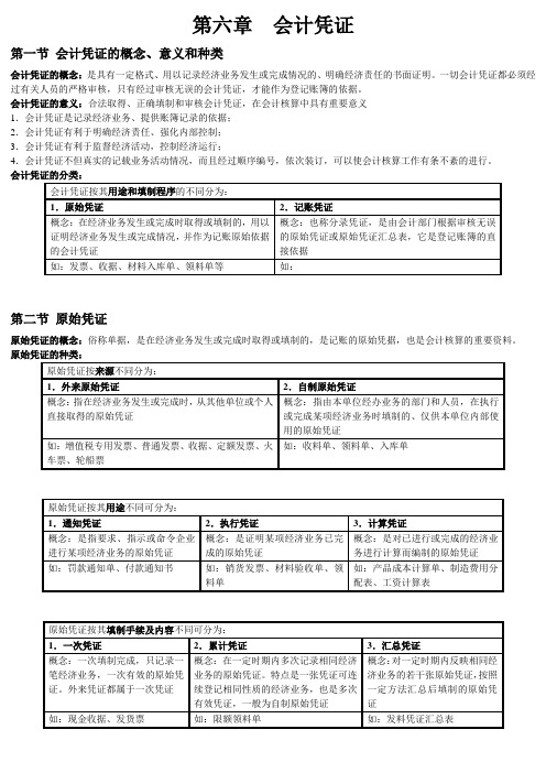 会计基础  第六章  会计凭证