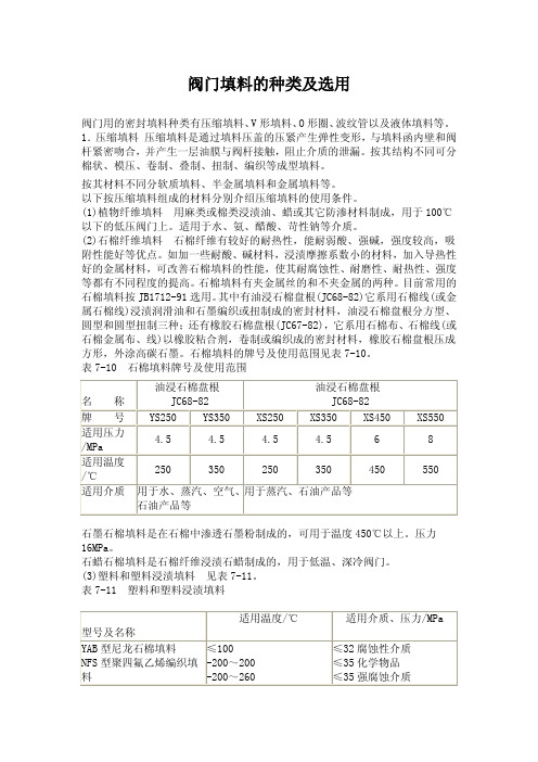 阀门填料的种类及选用