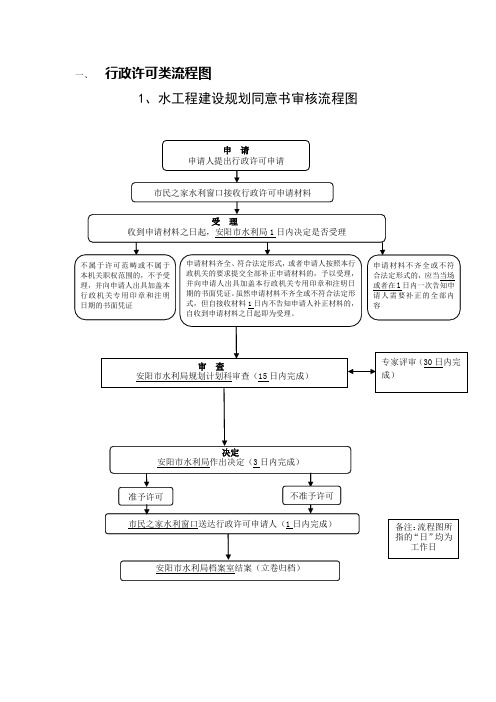 行政许可类流程图