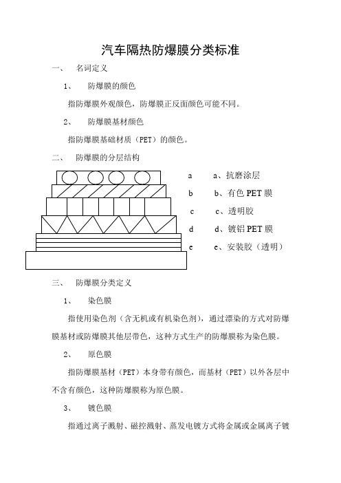 汽车隔热防爆膜分类标准