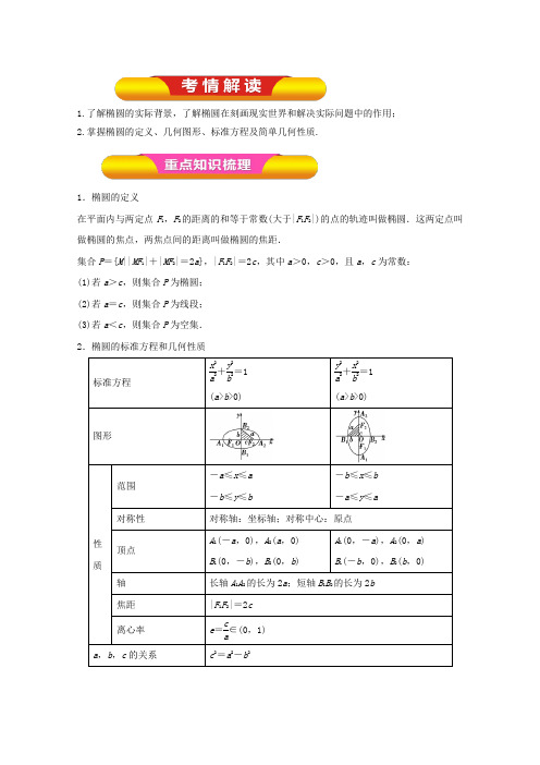 2019年高考数学(文)一轮复习精品资料：专题46 椭圆(教学案)(解析版)