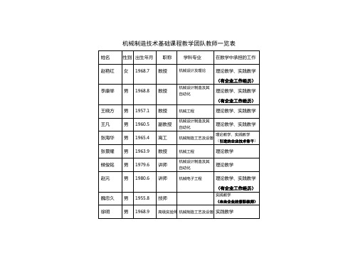 机械制造技术基础课程教学团队教师一览表