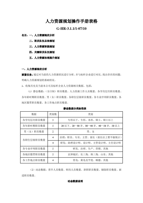 人力资源规划操作手册表格