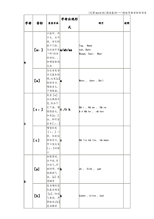 (完整word版)德语基础——德语字母音标发音表