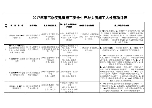 区三季度安全大检查汇总表