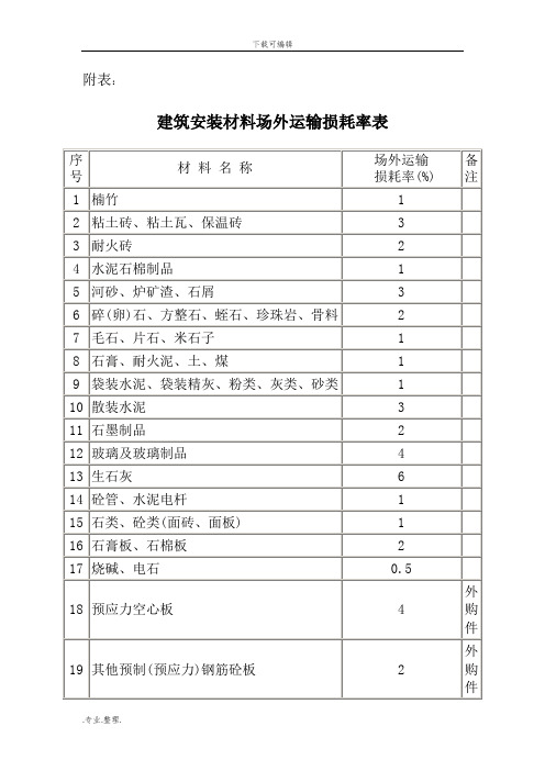 常用建筑材料重量损耗率参考表