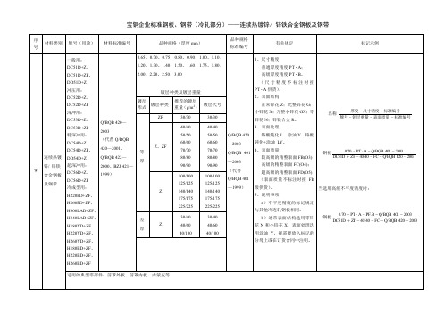 QBQB 420―2003连续热镀锌、锌铁合金钢板及钢带