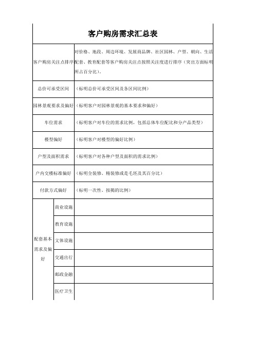 客户购房需求汇总表