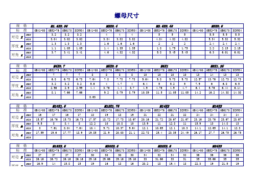 六角螺母         尺寸        对比说课讲解