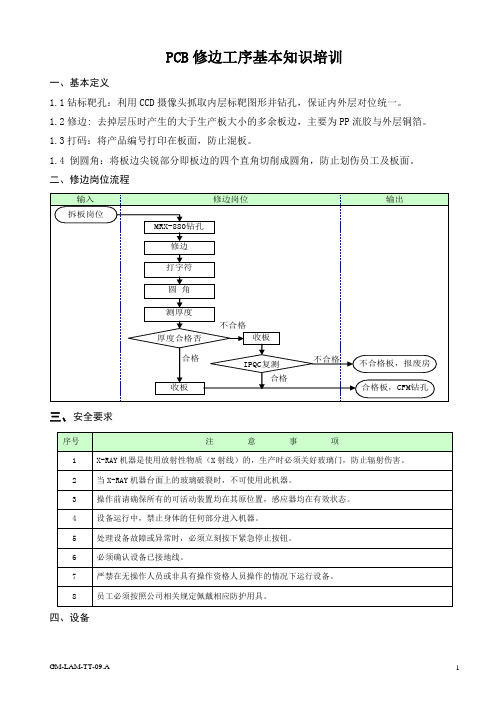 PCB修边工序基本知识培训