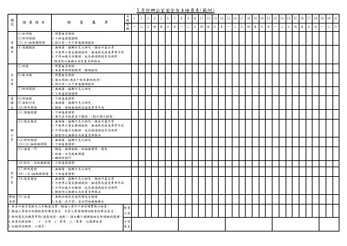 某集团月份办公室安全自主检查表(范例)