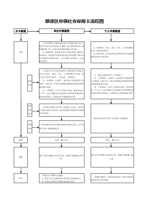 顺德区申领社保卡流程Word文档