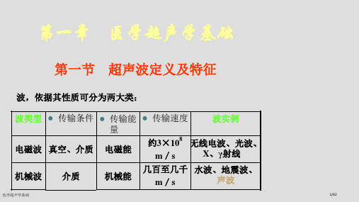 医学超声学基础