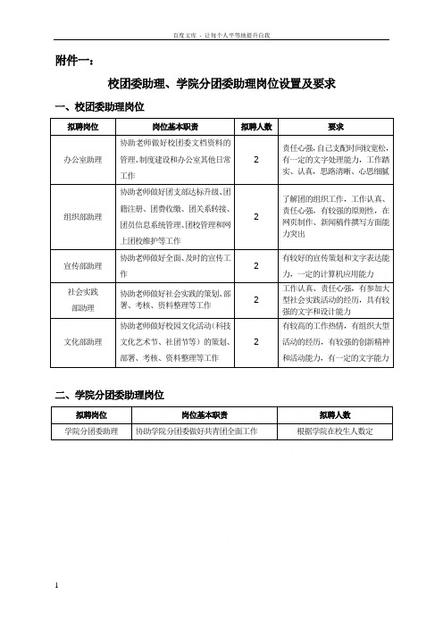 校团委助理学院分团委助理岗位设置及要求