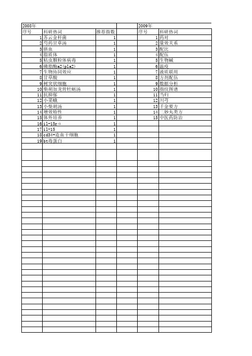 【江苏省自然科学基金】_配伍_期刊发文热词逐年推荐_20140816