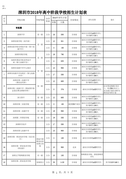 深圳市 高中阶段学校招生计划表