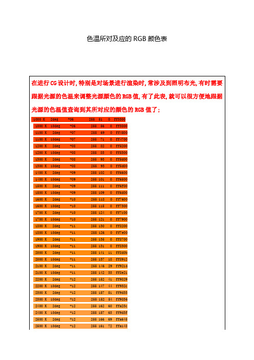 色温所对及应的RGB颜色表