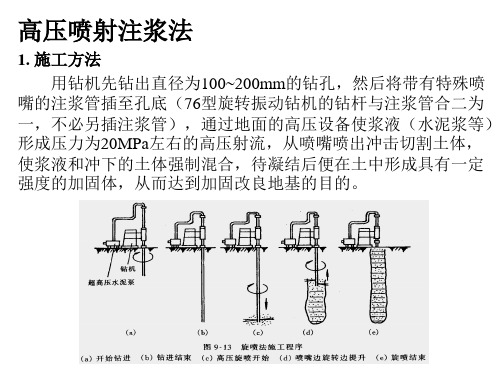 一级建造师实务截水帷幕高压喷射注浆法