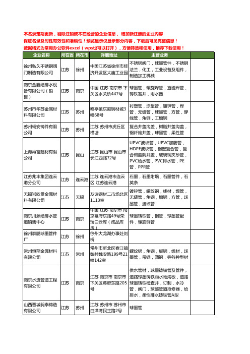 新版江苏省墨管工商企业公司商家名录名单联系方式大全62家