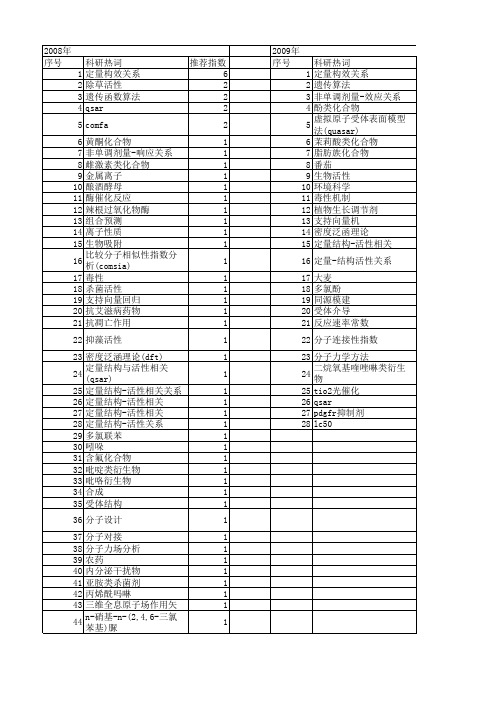 【国家自然科学基金】_定量结构活性关系(qsar)_基金支持热词逐年推荐_【万方软件创新助手】_20140802