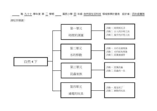 国民小学四年级自然与生活科技领域教学计画表设计者