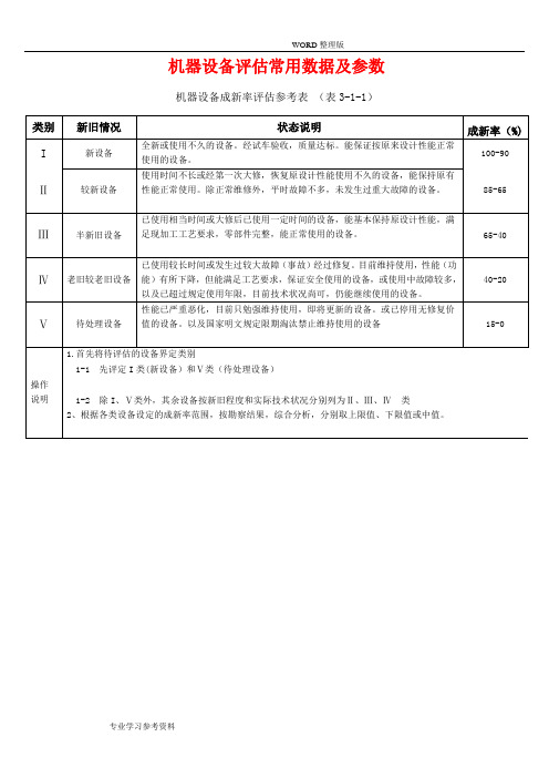 机器设备评估常用数据和参数