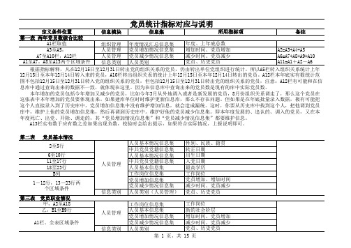 党内统计指标对应与说明(内蒙)