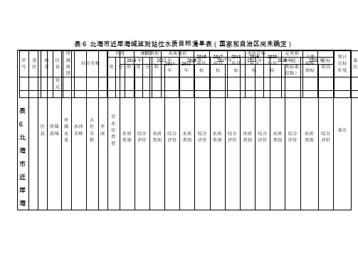 表6 北海近岸海域监测站位水质目标清单表(国家和自治区