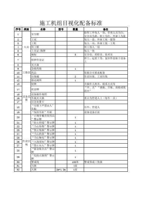 目视化配备物品