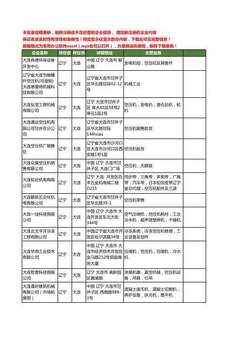 新版辽宁省大连空压机工商企业公司商家名录名单联系方式大全94家