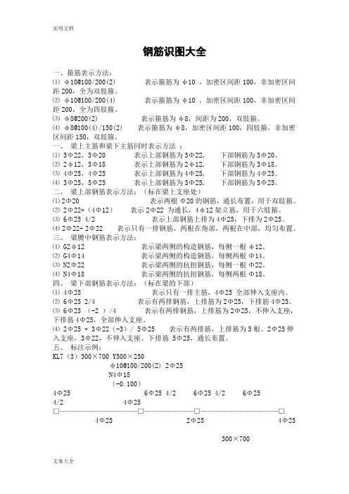 房建工程钢筋识图大全,钢筋算量