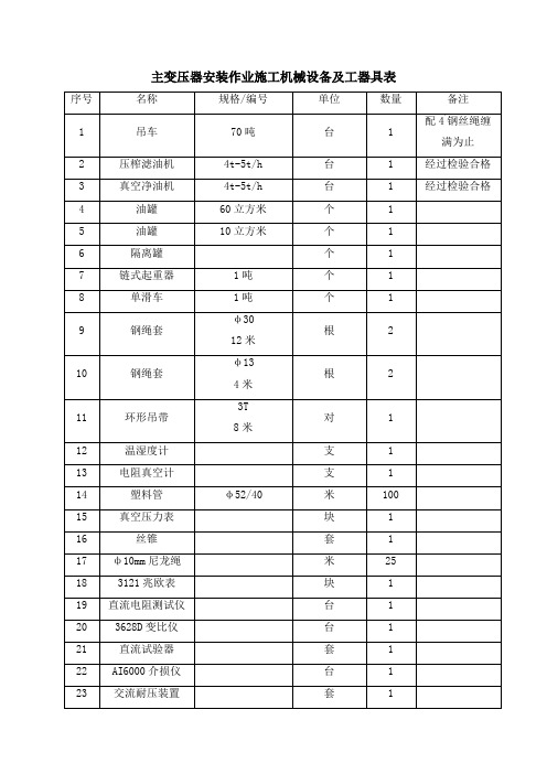 主变压器安装作业施工机械设备及工器具表