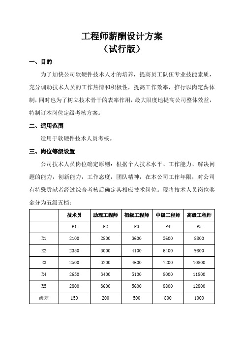 工程师薪酬设计方案