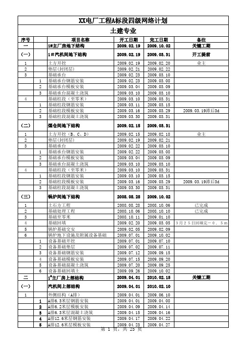 XX电厂工程A标段四级网络施工计划