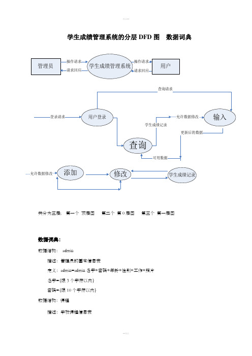 学生成绩管理系统的分层DFD图