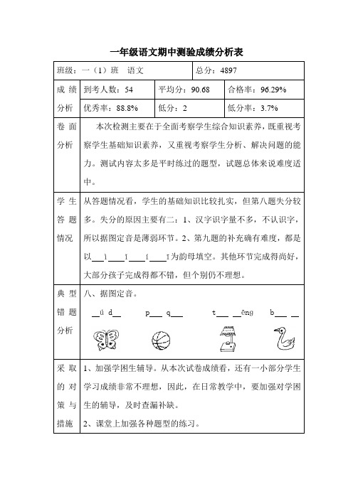 一年级语文期中测验成绩分析表