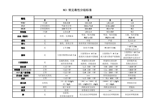 NCI常见毒性分级标准