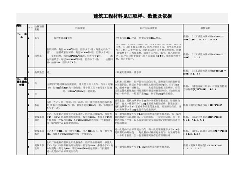 建筑工程材料见证取样、数量及依据