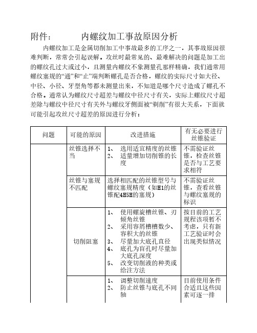 内螺纹加工事故原因分析