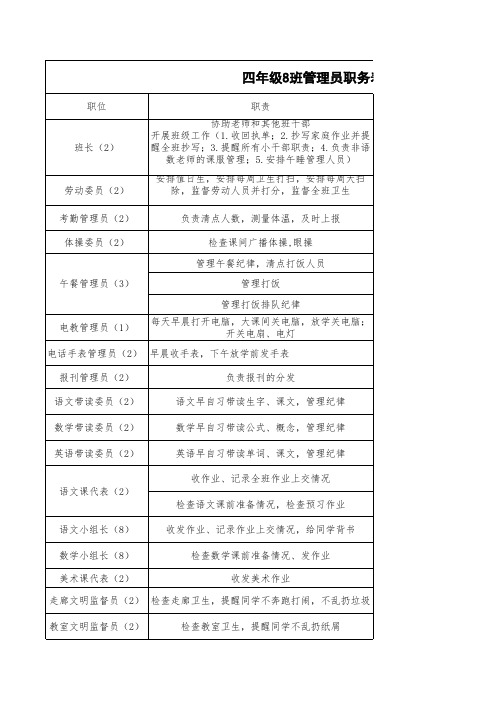 小学班干部岗位设置及职责表