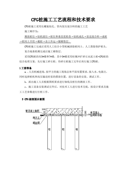 CFG桩施工工艺流程和技术要求