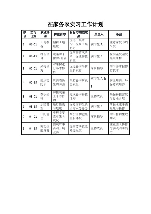 在家务农实习工作计划