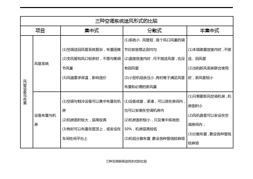 三种空调系统送风形式的比较