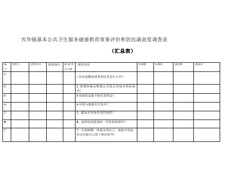 基本公共卫生服务健康教育效果评价和居民满意度调查表(1)