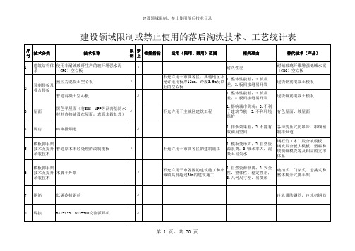 打印2-建设领域限制或禁止使用的落后淘汰技术、工艺统计表