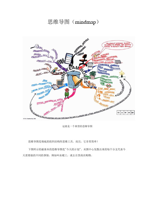 思维导图