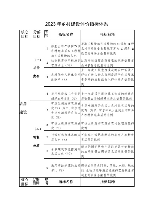 2023年乡村建设评价指标体系