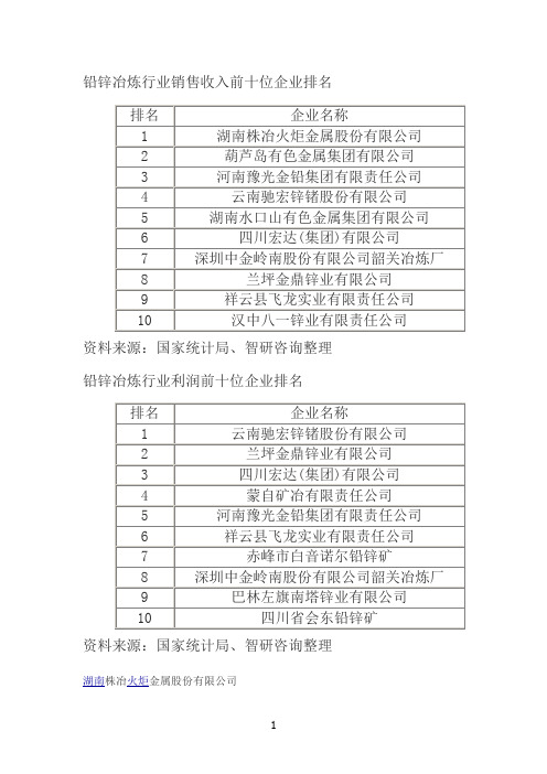 铅锌冶炼行业销售收入前十位企业排名