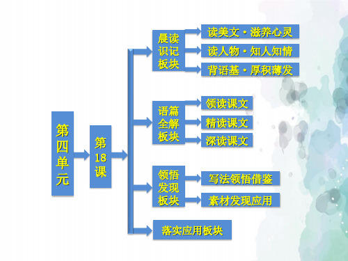 粤教版语文高一粤教必修三同步课件第四单元第18课诗词三首