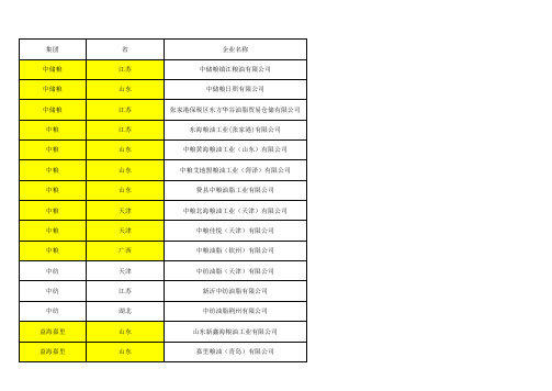 全国大型油脂企业名录及地域分布